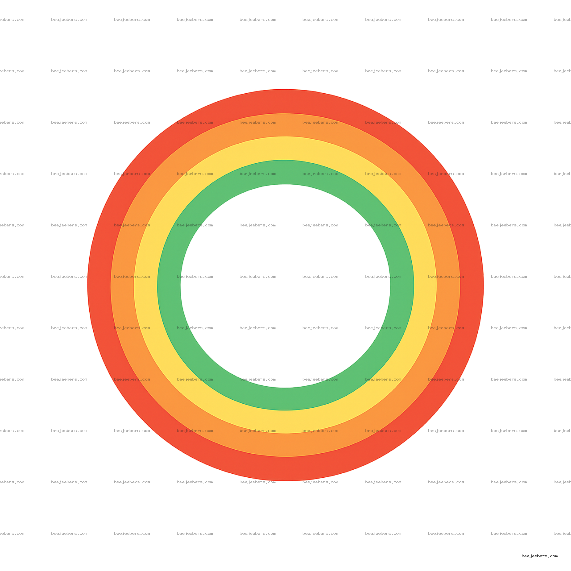 Clean vector rainbow circle PNG with red, orange, yellow, and green bands on transparent background
