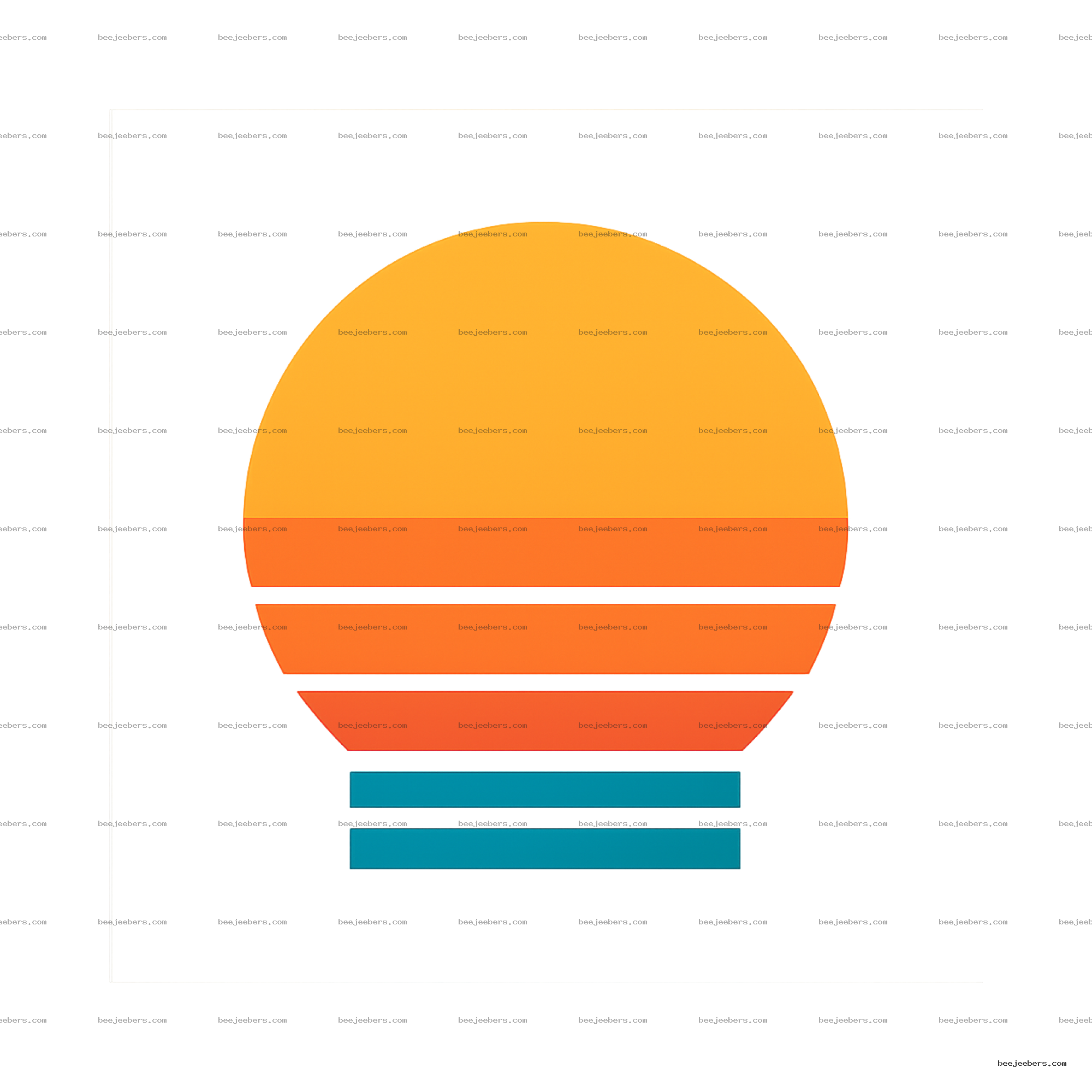 Retro sun PNG with layered orange and blue horizontal stripes on transparent background
